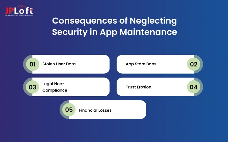 Consequences of Neglecting Security in App Maintenance